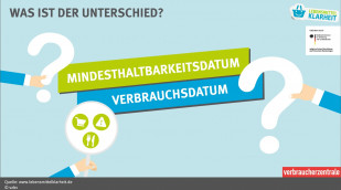 Mindesthaltbarkeitsdatum oder Verbrauchsdatum